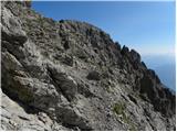 Klammbrückl - Spitzkofel